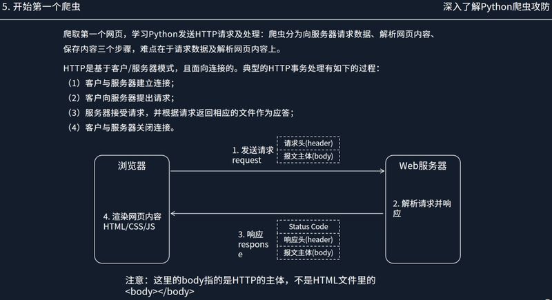 深入了解Python爬虫攻防课件